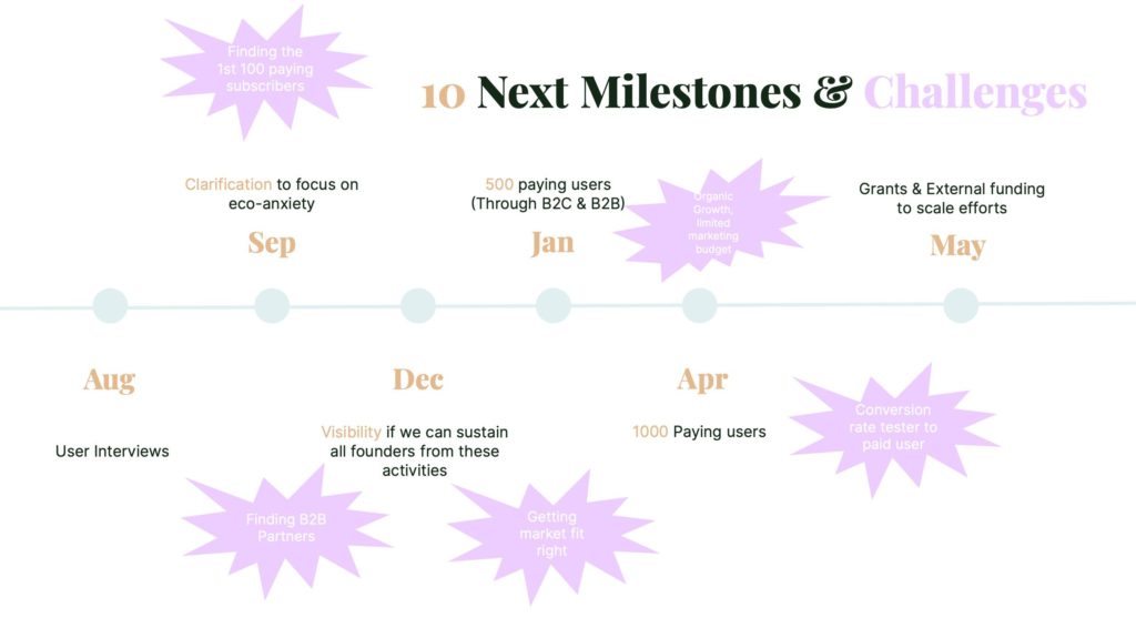 pitch-desk-slides-milestones